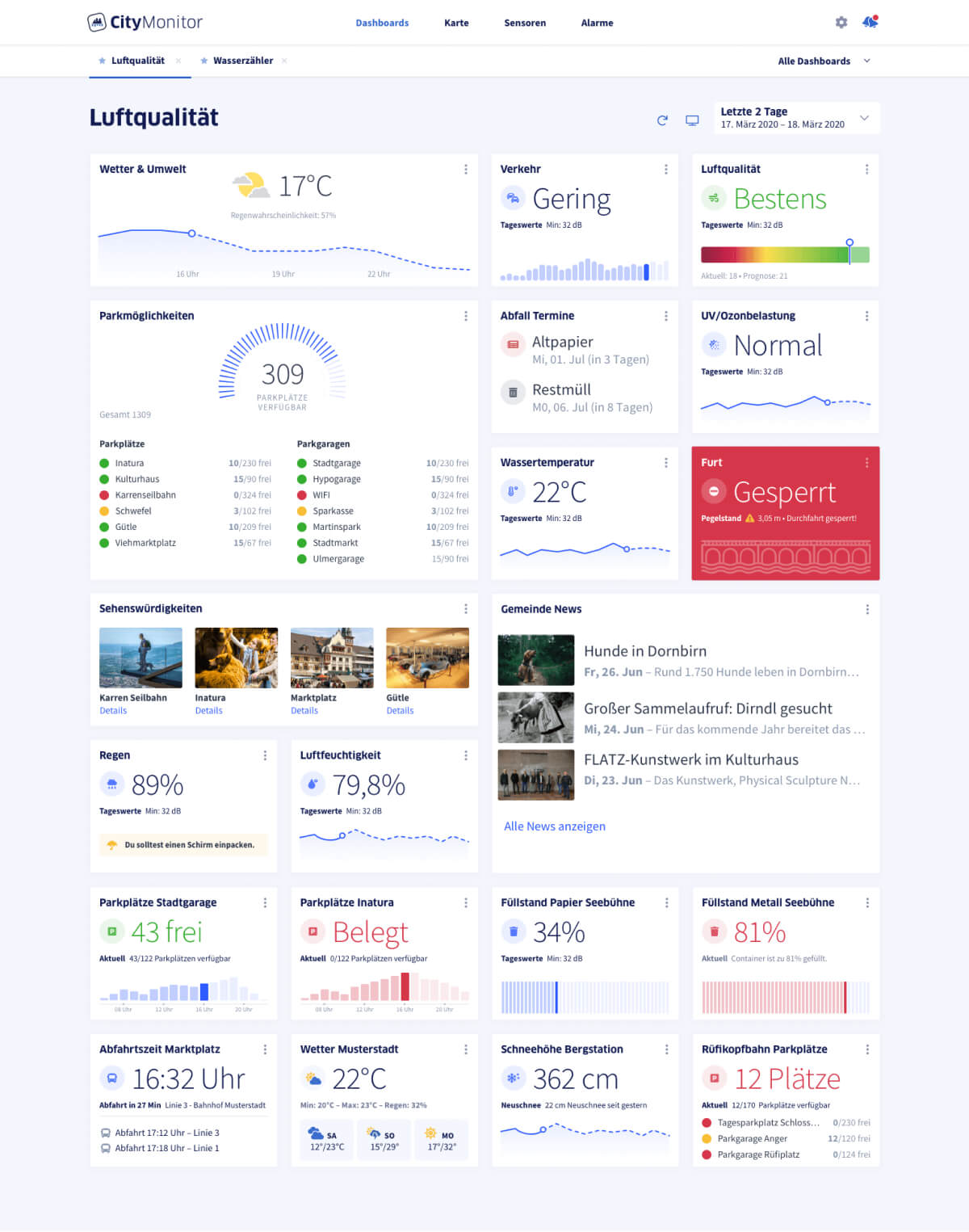 Citymonitor-Dashboard